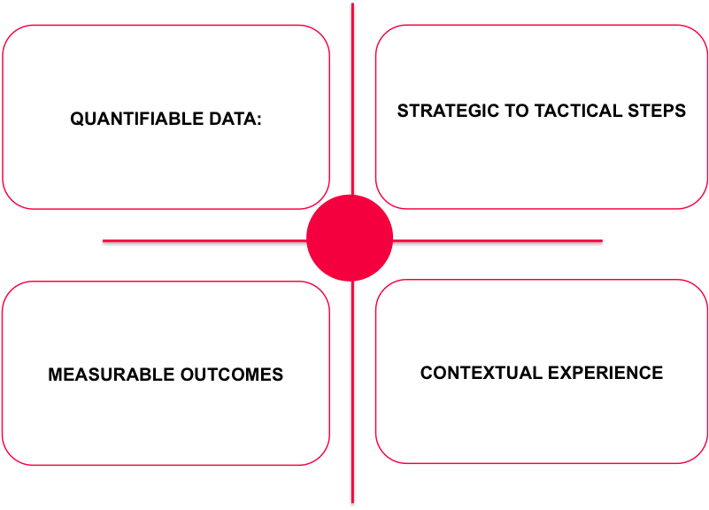 Digital Content Planning