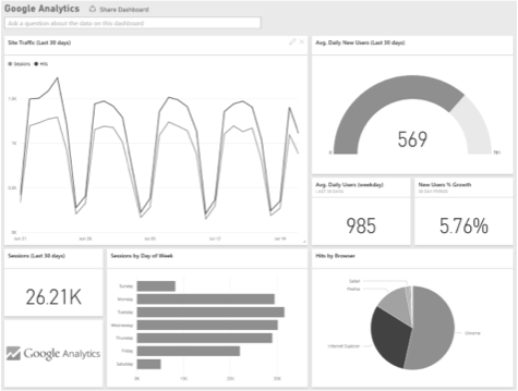 Digital Marketing Dashboard