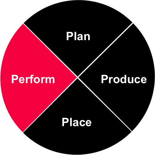 Digital Marketing Performance