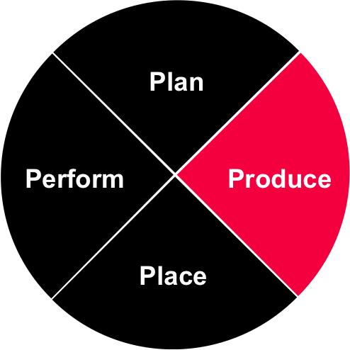Digital Content Production and planning