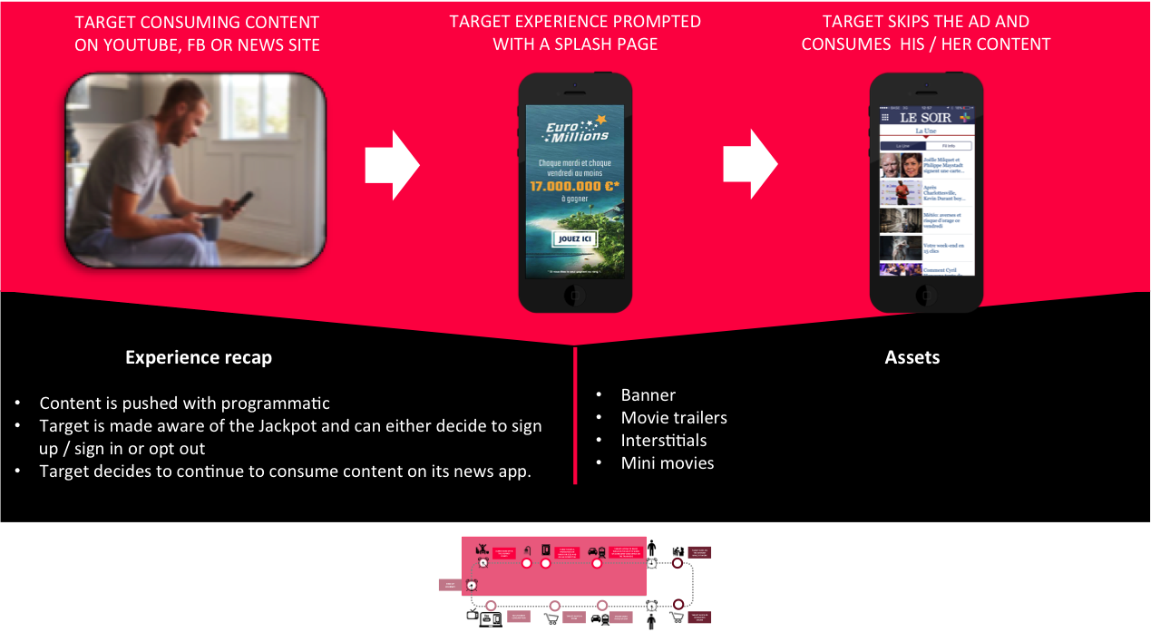 iGaming upper funnel experience OxalisPulse Malta